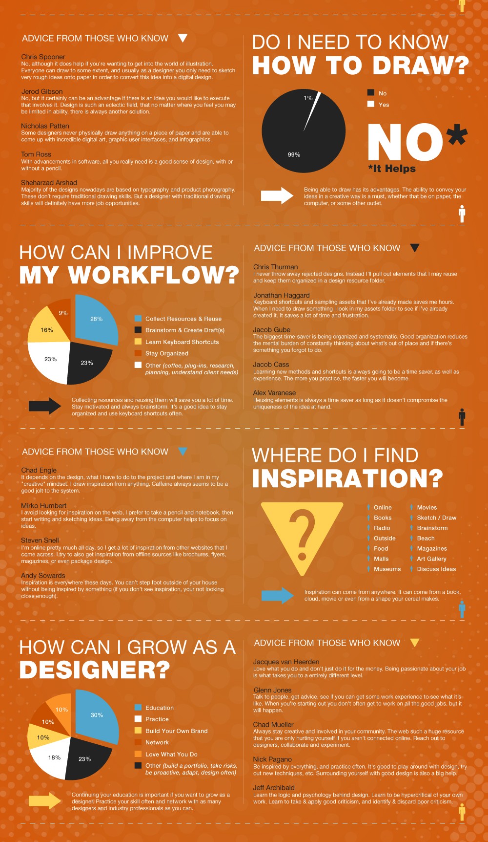 Web and Graphic Design Related Infographics - SmartFish Designs ...