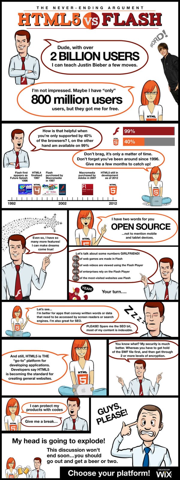 HTML5vsFlash_4ffac04b06914 HTML5vsFlash_4ffac04b06914