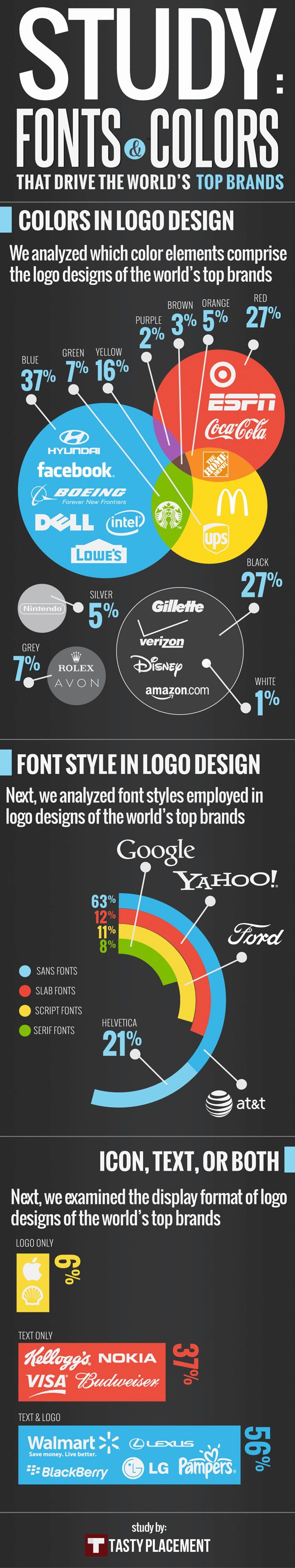 Logo-and-Font-Color-Infographic Logo-and-Font-Color-Infographic