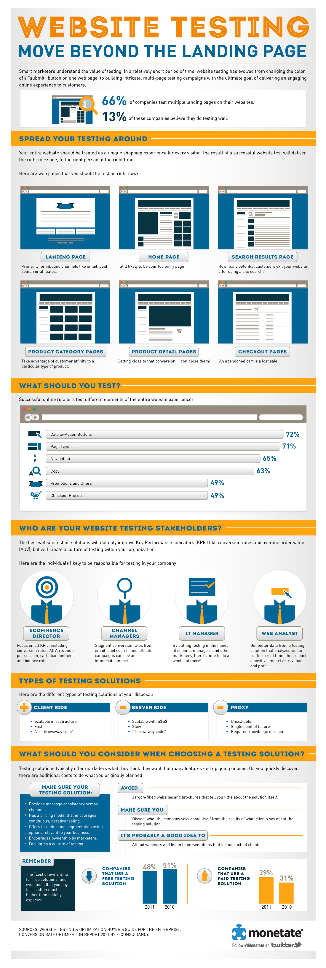 WebsiteTestingMoveBeyondtheLandingPage_4f63b95485411 WebsiteTestingMoveBeyondtheLandingPage_4f63b95485411