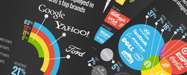 brands