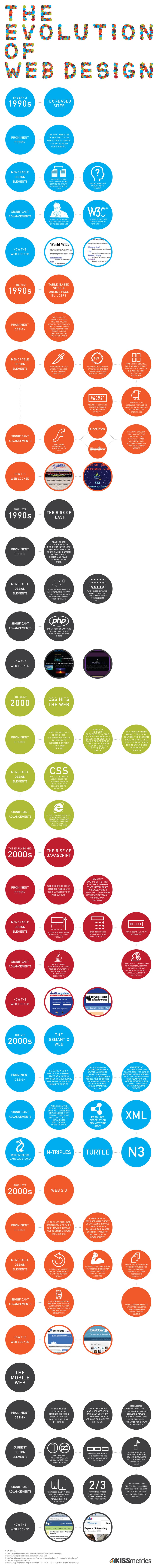 communitiesandcollaborationtheevolutionofwebdesign_4dd1202485a0c communitiesandcollaborationtheevolutionofwebdesign_4dd1202485a0c