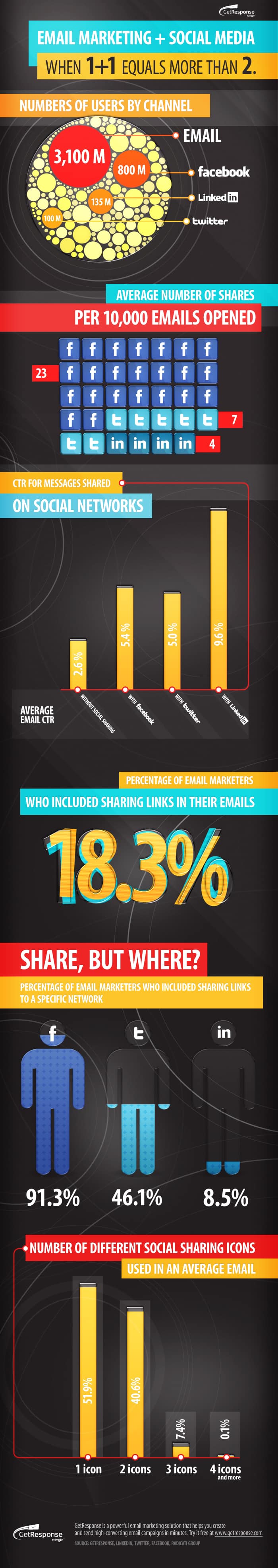 infographic_socialmedia_emailmarketing