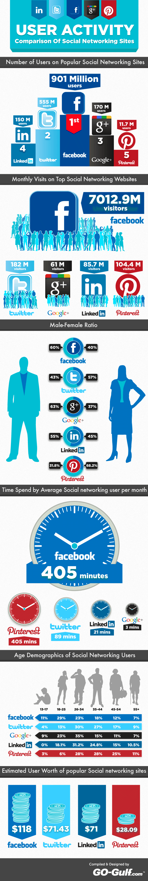 social-media-networking social-media-networking