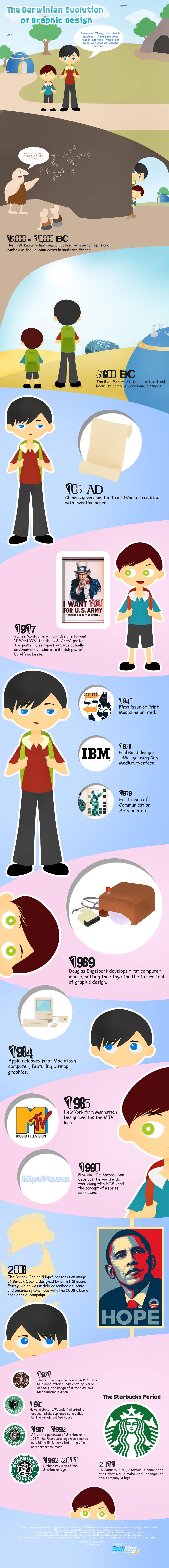 theevolutionofgraphicdesigninfographicbitrebels_4e5fb8fb6fe08 theevolutionofgraphicdesigninfographicbitrebels_4e5fb8fb6fe08